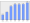 Evolucion de la populacion 1962-2008