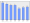 Evolucion de la populacion 1962-2008