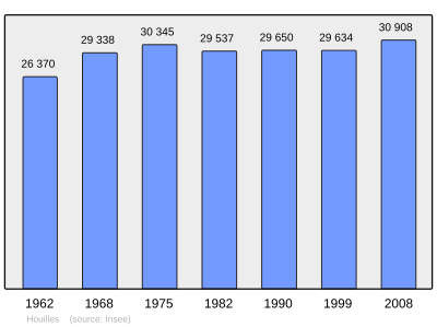 Referanse: INSEE