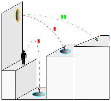 [تصویر: 387px-Portal_physics-3.svg.png]