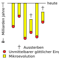 Vorschaubild der Version vom 01:18, 28. Dez. 2010