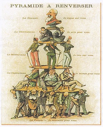 Pyramide a renverser - The poster shows a social stratification pyramid which symbolises class society. At the top we can see King Leopold II. Pyramide a renverser.jpg