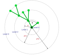 Schematic radial tree Radial-graph-schematic.svg