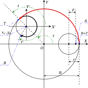 Резонанс Cascade.svg