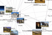 Graph of knowledge. Smithsonian American Art Museum. SAAM graph animation of knowledge graph.gif
