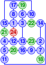 Square sum problem graph.svg 00:21, 13 February 2018