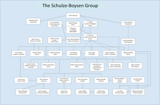 The Schulze-Boysen group in Germany