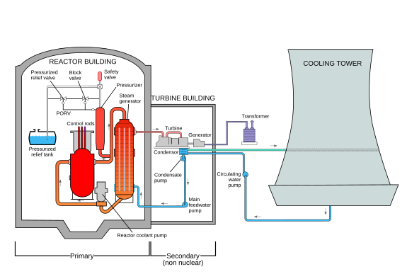 carlo ponti funeral. Nuclear Reactor: File:Thermal