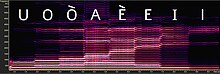 Vocali visualizzate allo spettrogramma, pronunciate alla stessa frequenza.