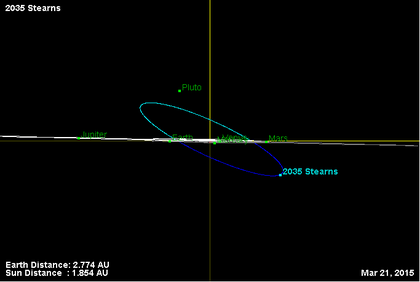 Орбита астероида 2035 (наклон).png