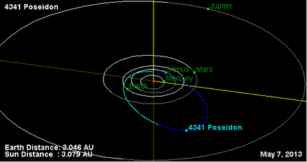 Орбита астероида 4341.png