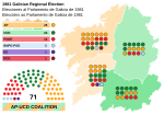 Miniatura per Eleccions al Parlament de Galícia de 1981