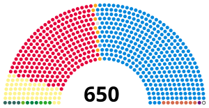 2015 UK parliament.svg