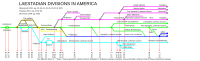 Family tree of Laestadianism in America. Includes defunct groups.