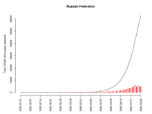 COVID.2019.cumulated (2020-04-23).png