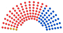 Elecciones legislativas de Colombia de 1943