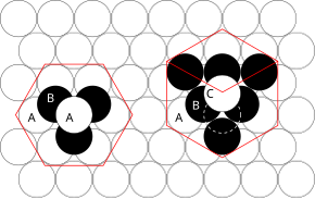 The hcp lattice (left) and the fcc lattice (right) Close packing.svg