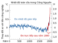 Hình xem trước của phiên bản lúc 01:42, ngày 2 tháng 5 năm 2021