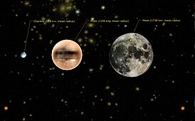 Сравнение размеров Харикло, Плутона и Луны