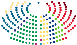 Structure of the Parliament of Finland