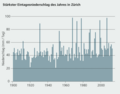 Vorschaubild der Version vom 21:54, 16. Jan. 2020