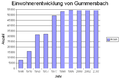 Vorschaubild der Version vom 06:54, 7. Mai 2012