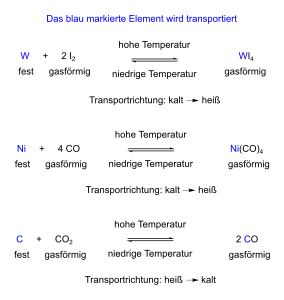 Chemischer Transport