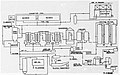 Diagram of process flow from retort gas off-take to Condensing Plant and Naphtha Plant.