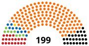 Miniatura para Elecciones parlamentarias de Hungría de 2018