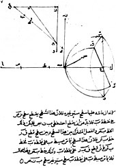 إعادة تجميع لقطعة من مخطوطة لابن سهل تُبيّن اكتشافه لقانون الانكسار.