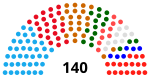 India Kerala Legislative Assembly 1977.svg