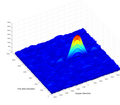 Image 20Initial acquisition of GPS signal in 2D (from Geodesy)