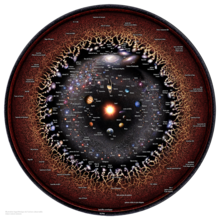 Observable Universe French Annotations for wiki.png