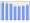 Evolucion de la populacion 1962-2008