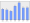 Evolucion de la populacion 1962-2008