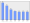 Evolucion de la populacion 1962-2008