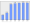 Evolucion de la populacion 1962-2008