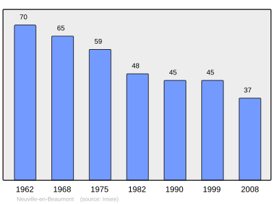 Reference: 
 INSEE [2]