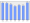 Evolucion de la populacion 1962-2008