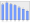 Evolucion de la populacion 1962-2008