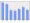 Evolucion de la populacion 1962-2008