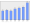 Evolucion de la populacion 1962-2008