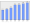 Evolucion de la populacion 1962-2008