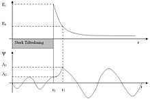 Quantum Tunneling.jpg