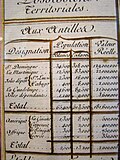 Vignette pour Noms de famille donnés aux anciens esclaves des colonies françaises