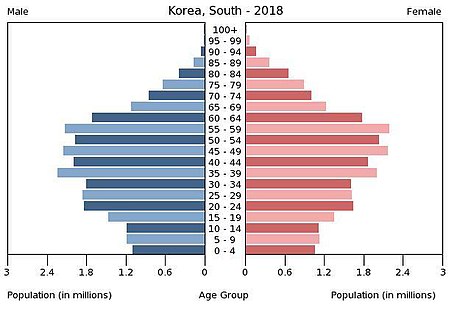 Пирамида населения Южной Кореи (2018) .jpg
