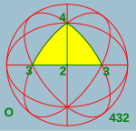 A spherical symmetry group with octahedral symmetry. The yellow region shows the fundamental domain.