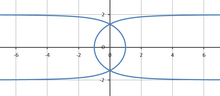 Miniatura para Trisectriz de Deslanges