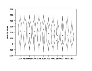 Example of a violin plot Violin plot.gif