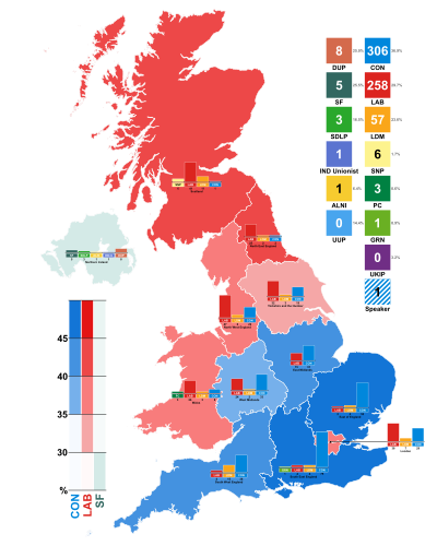 Result by countries and English regions 2010 UK general election, countries and regions.svg